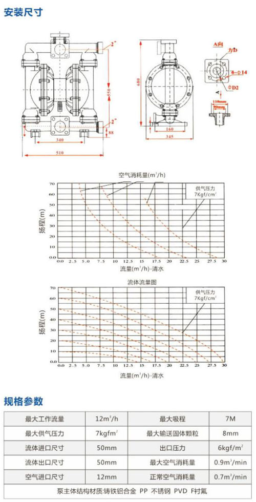 DBY-50綯ķĤ